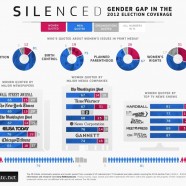 Gender Gap In The 2012 Election Coverage