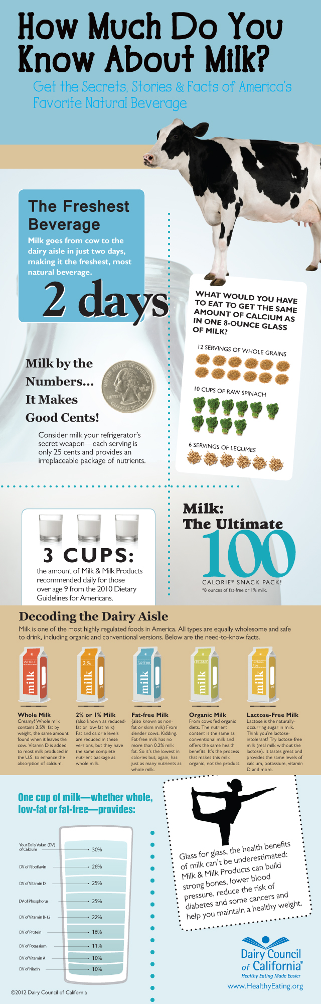All-About-Milk-infographic