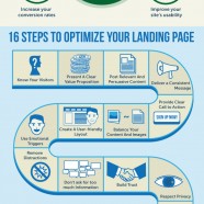 Learn to Optimize Your Landing Pages
