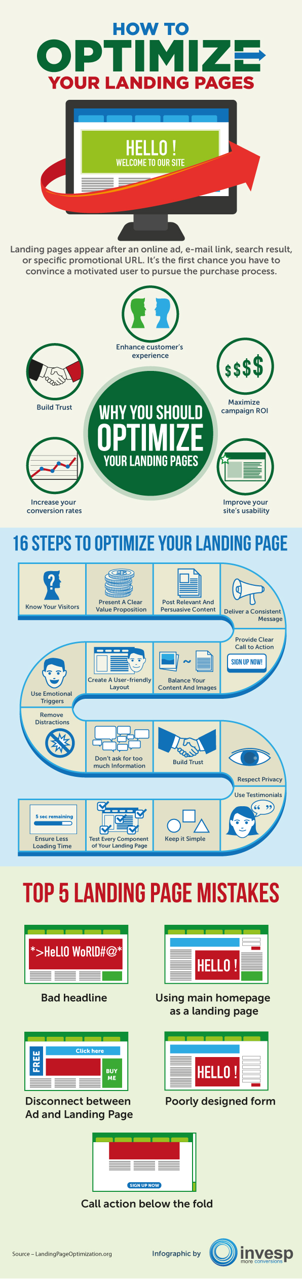 Learn-To-Optimize-Your-Landing-Pages-infographic