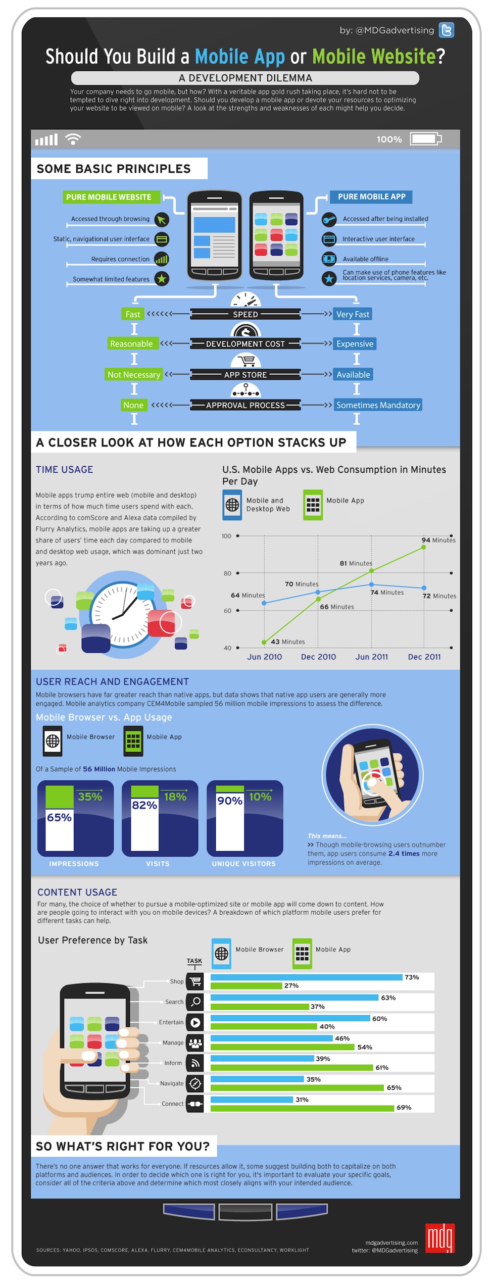 Mobile-App-Or-Mobile-Website-infographic