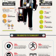 Mobile Dependence In Business Travel