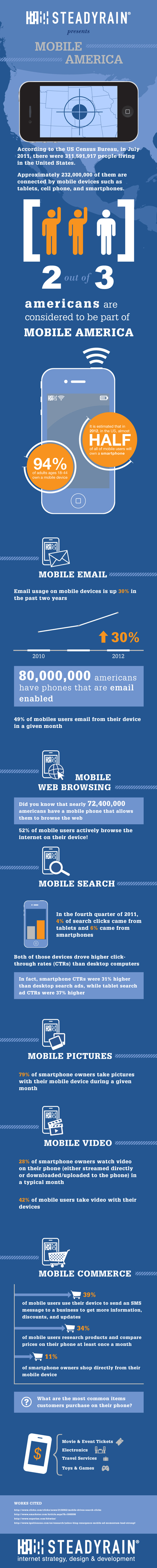 Mobile-In-America-infographic