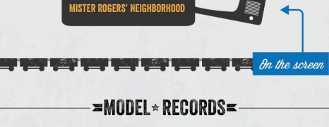Model Trains History And Facts