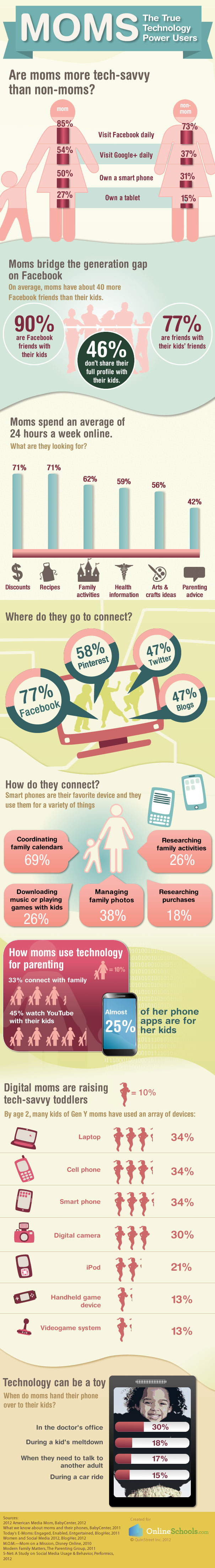 Moms: Technology Power Users-infographic