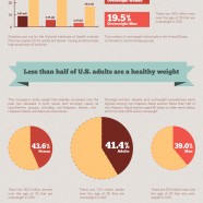 Obesity In United States Of America
