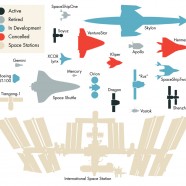 Present And Future State Of Spaceships