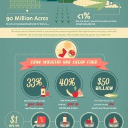 Corn Industry Shocking Facts