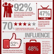 Impact Of Social Media on Travel And Hospitality