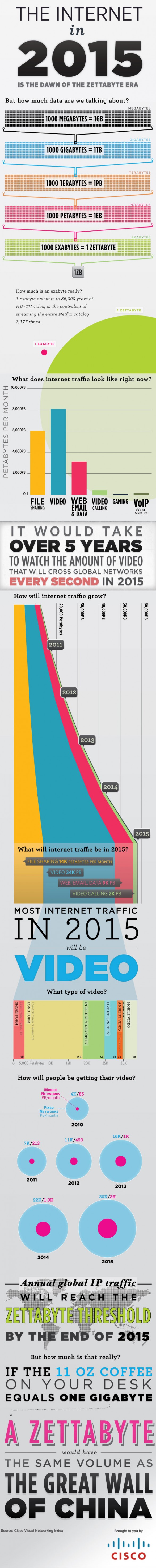 The-Internet-In-2015-infographic