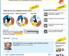 The Linkedin Profile
