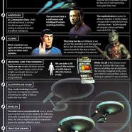 The Science Of Star Trek