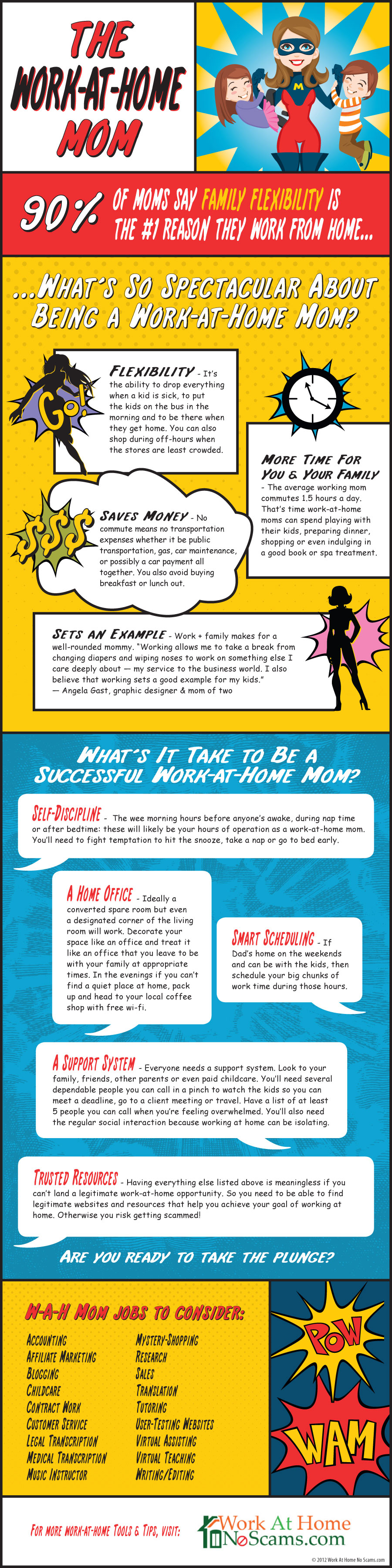 Moms work at home-infographic