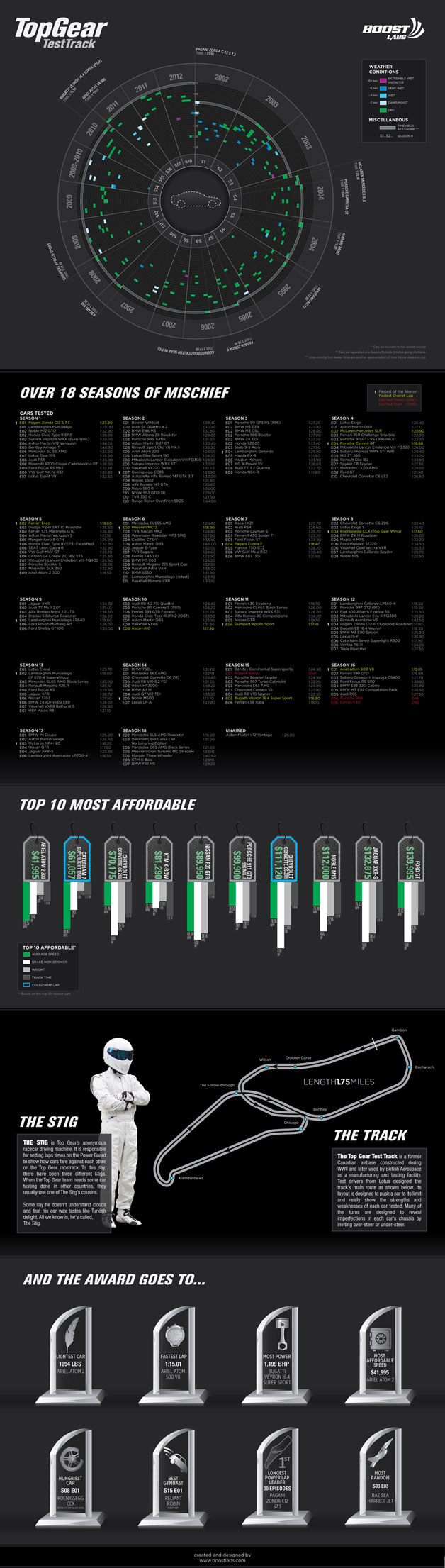 Top-Gear-Test-Track-infographic