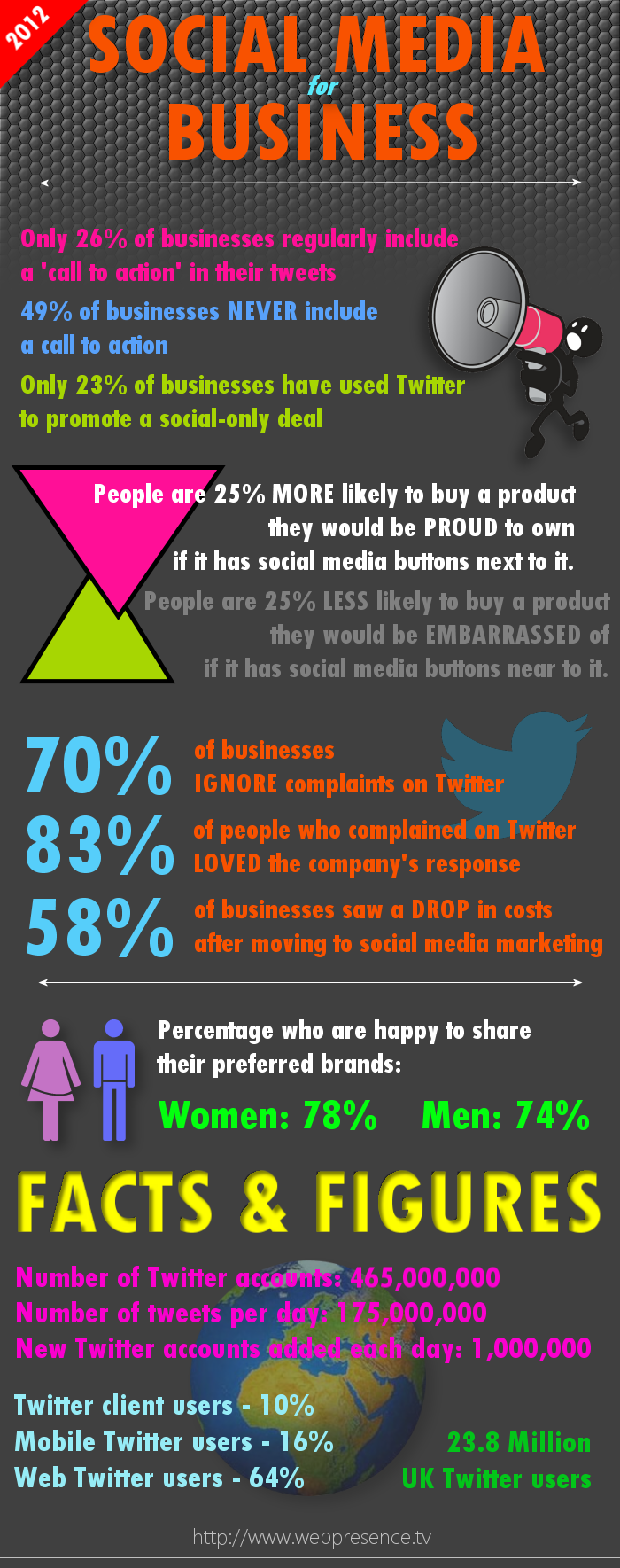 Twitter-For-Business-2012-infographic
