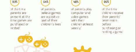 Video Game Industry Statistics 2009