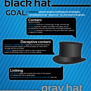 White Black or Gray Hat Seo