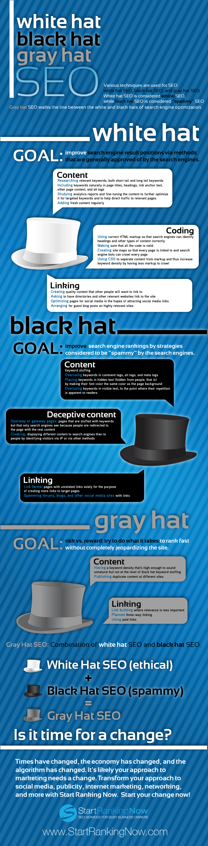 White,-Black-or-Gray-Hat-Seo-infographic