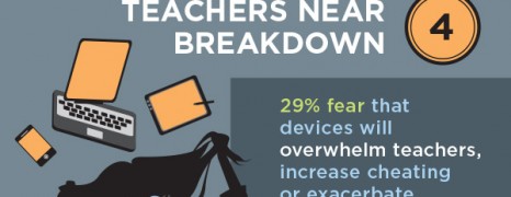 Fear and Love About Byod