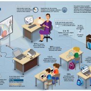 Technology in Classrooms
