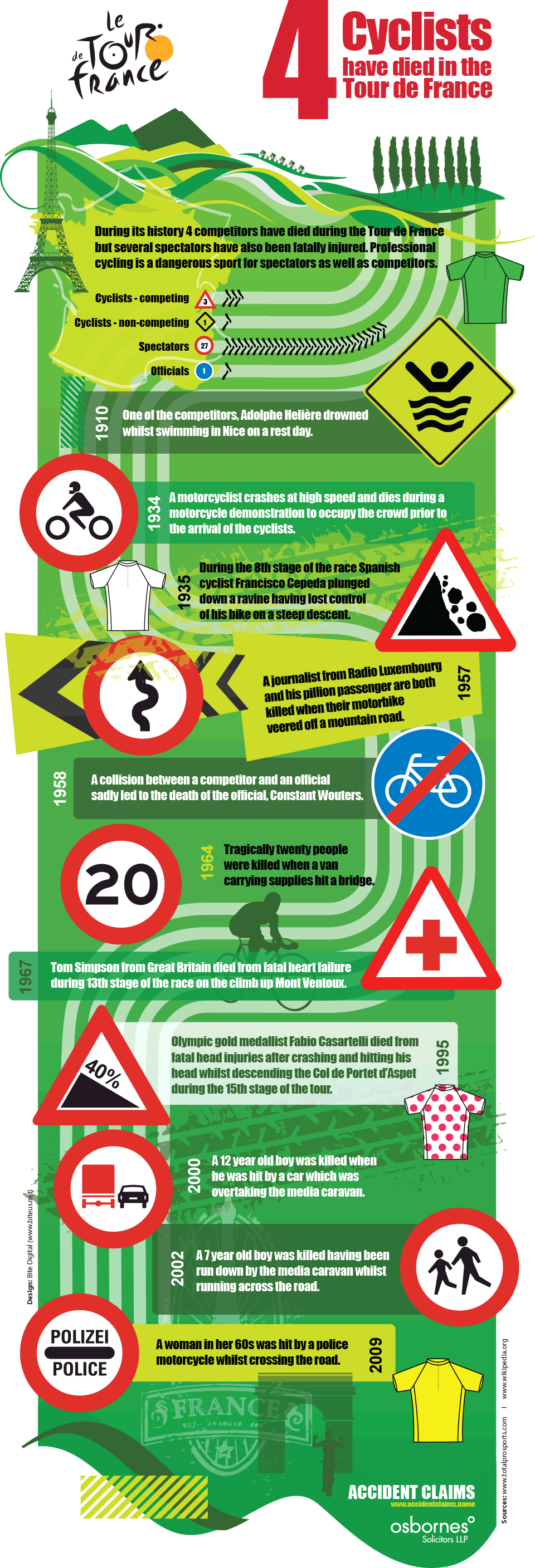 Accidents-In-Tour-De-France-infographic
