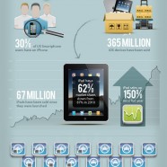Apple By The Numbers
