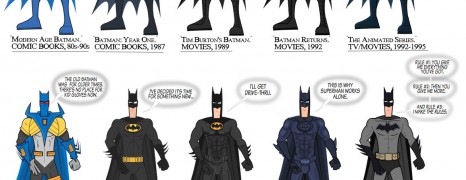 Batman Suit History