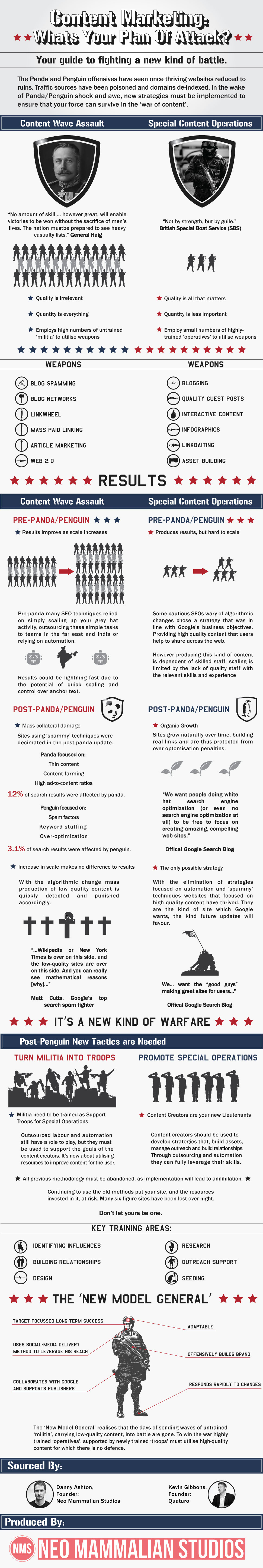Content-Marketing-&-Seo-infographic