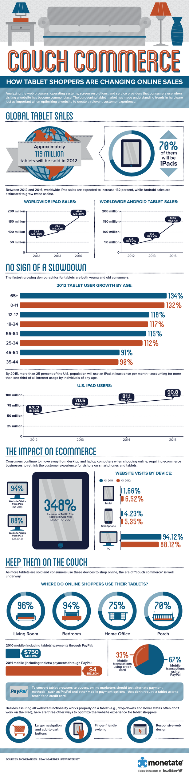Couch Commerce iNFOGRAPHiCs MANiA