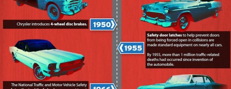 Evolution Of Auto Safety