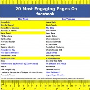 Facebook Engagement Metrics