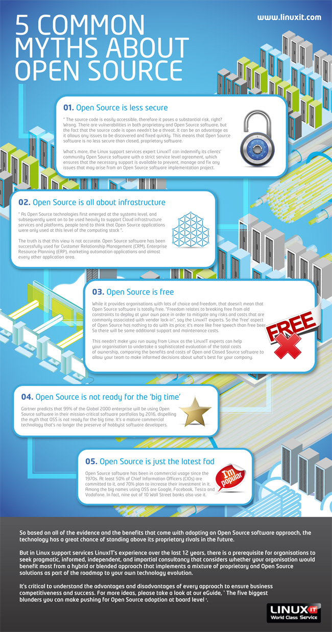 5-Common-Myths-About-Open-Source-infographic