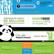 Google Panda Update History