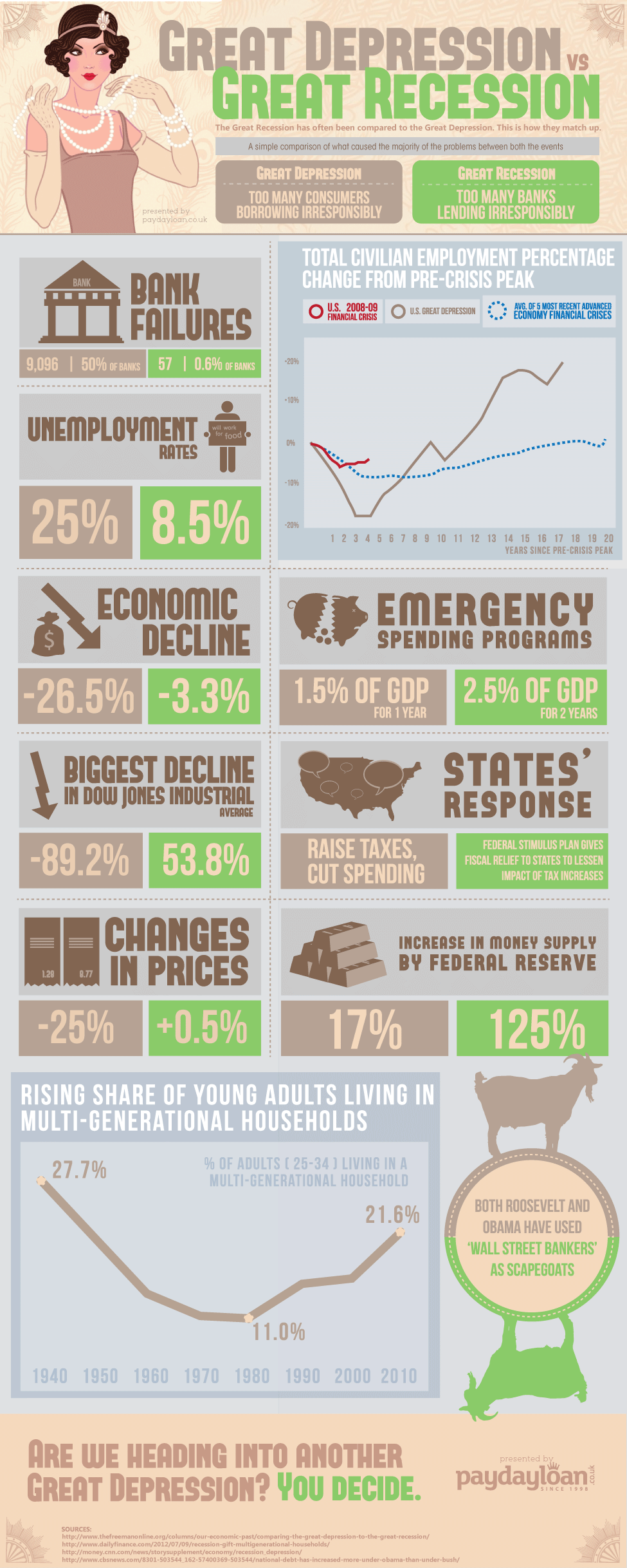 Great-Depression-Vs-Great-Recession-infographic