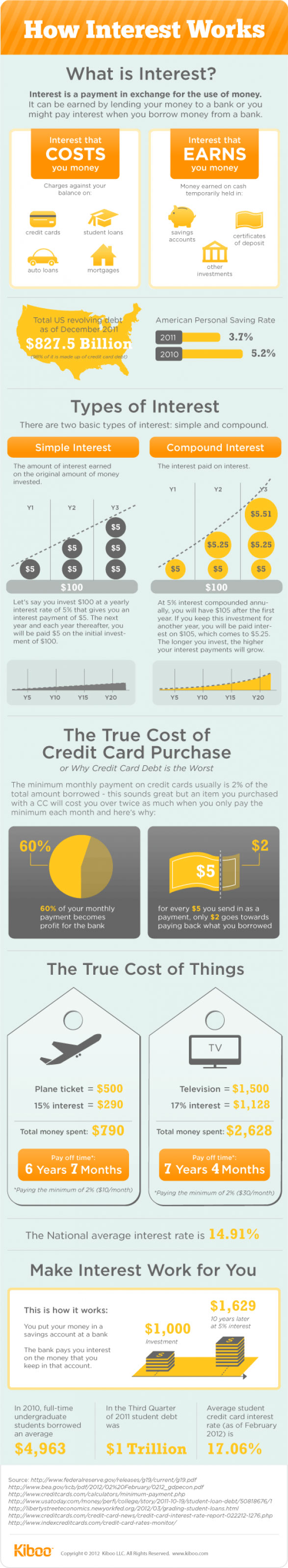 How-Interest-Rates-Work-infographic