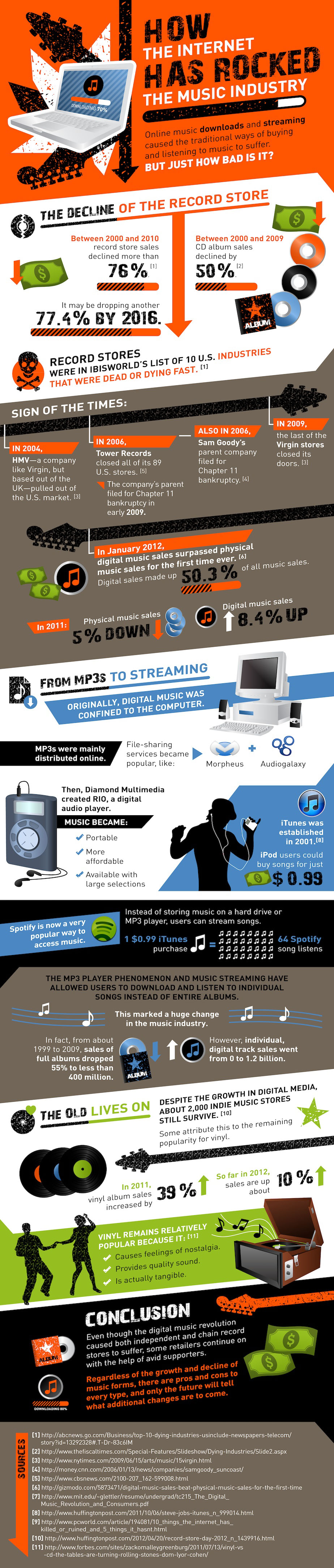 How-The-Internet-Has-Rocked-The-Music-Industry-infographic