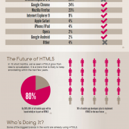 Html5 For Marketers