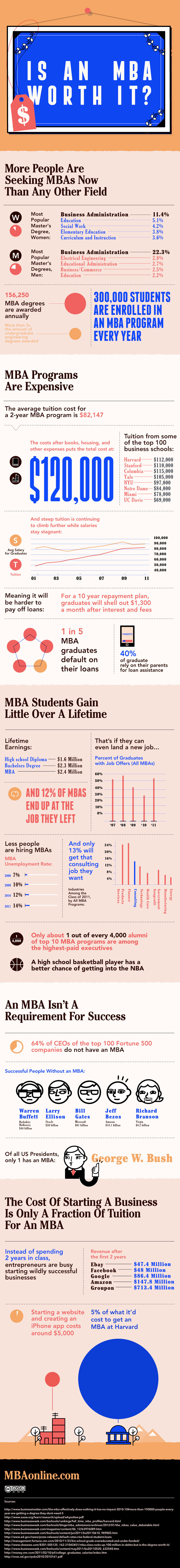 Is-An-Mba-Worth-It-infographic