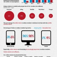 Mobile Commerce In The Us