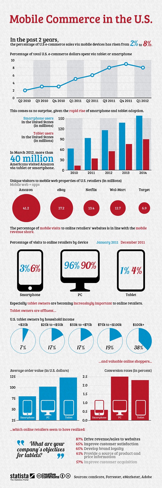 Mobile-Commerce-In-The-Us-infographic