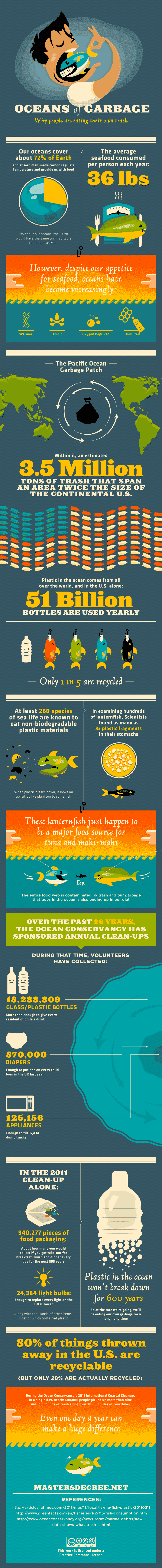 Eat trash-infographic