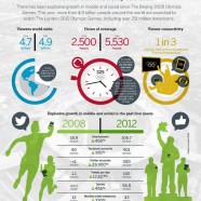 Online media and Olympics