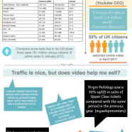 Video Marketing Plan Pays