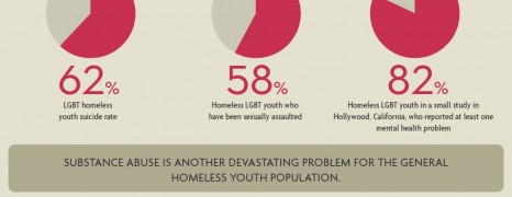 Lgbt Youth Homelessness