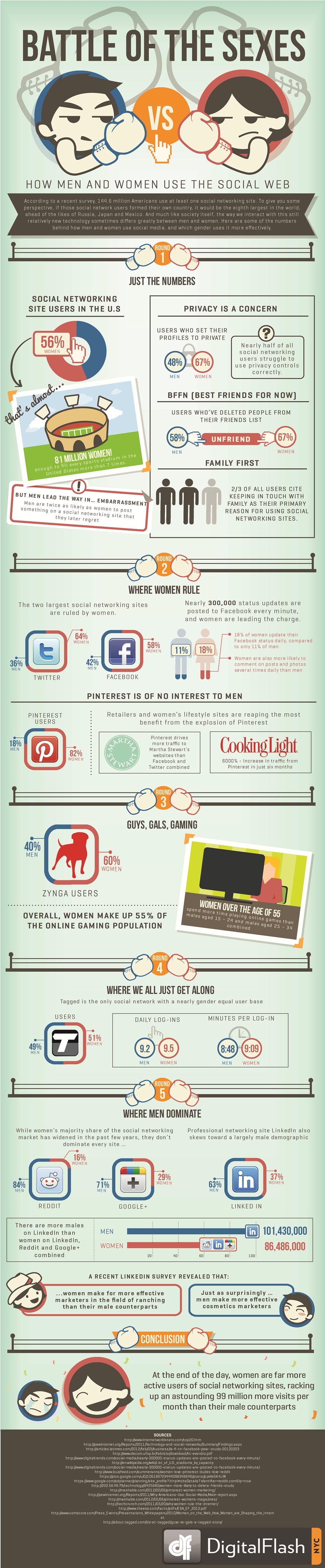 Social-Battle-Of-The-Sexes-infographic