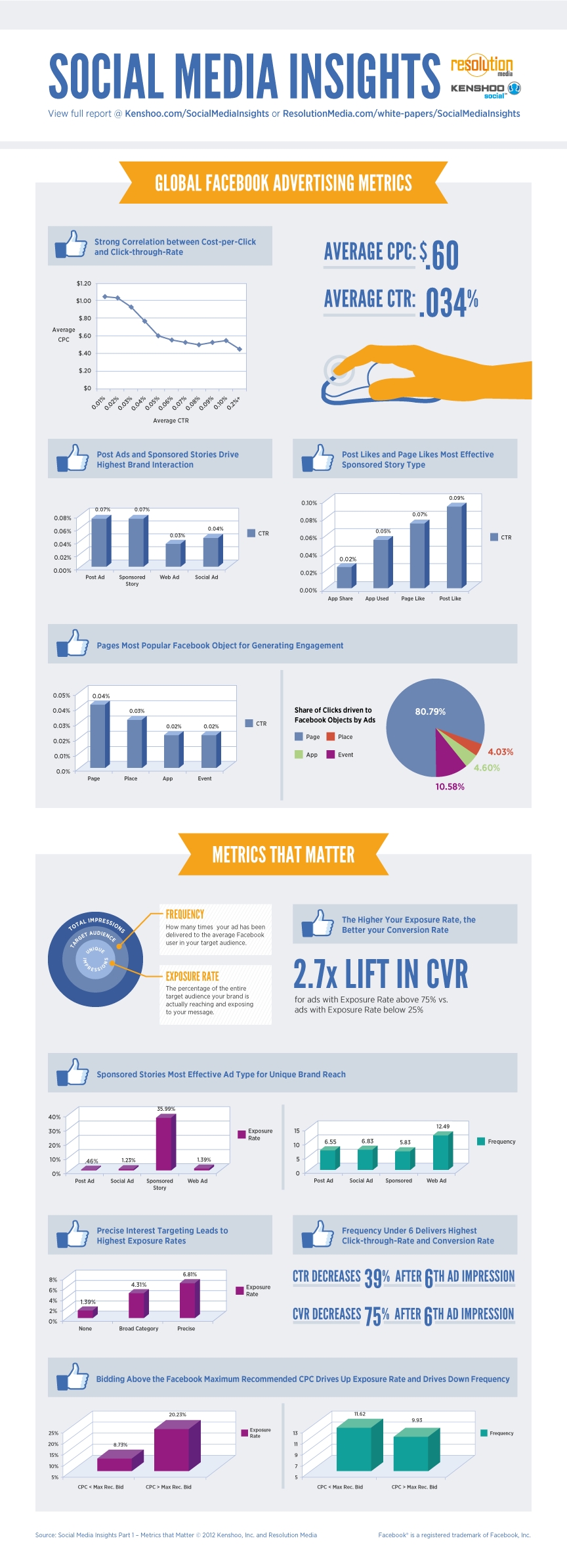 Social-Media-Insights-infographic