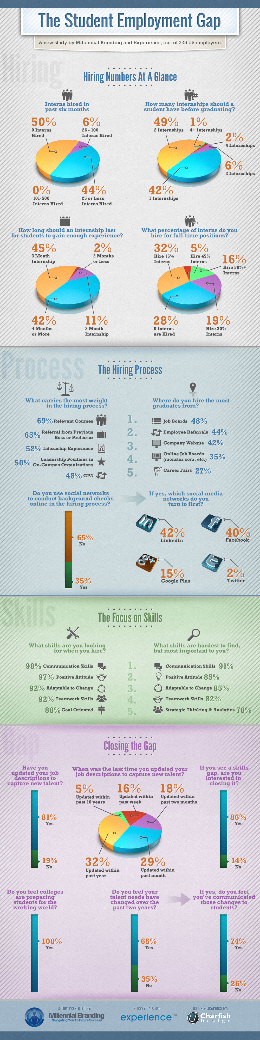 Student-Employment-Gap-infographic