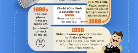 Evolution Of Job Application