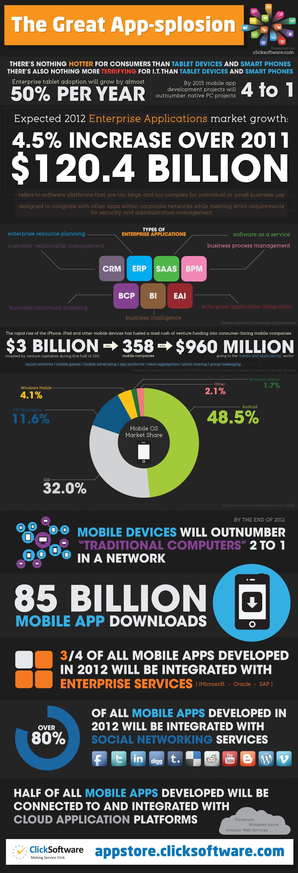 The Apps Explosion-infographic