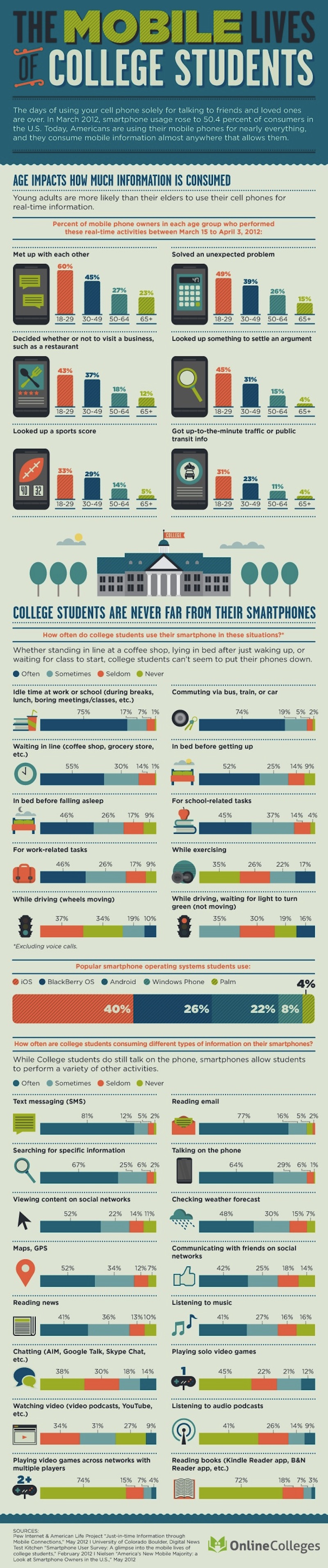 College students love mobiles-Infographic